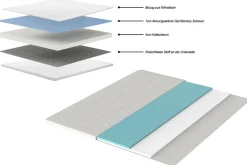 Bequeme Matratze mit Topper CLOUD FLEX 160x200cm dunkelgrau Tonnentaschenfederkern 9-Zonen